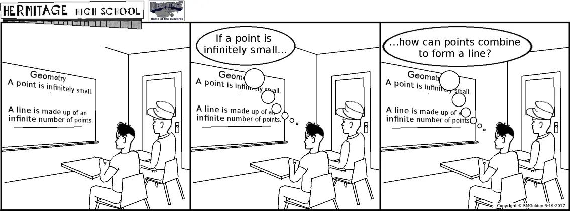 Comic strip: A point is infinitely small